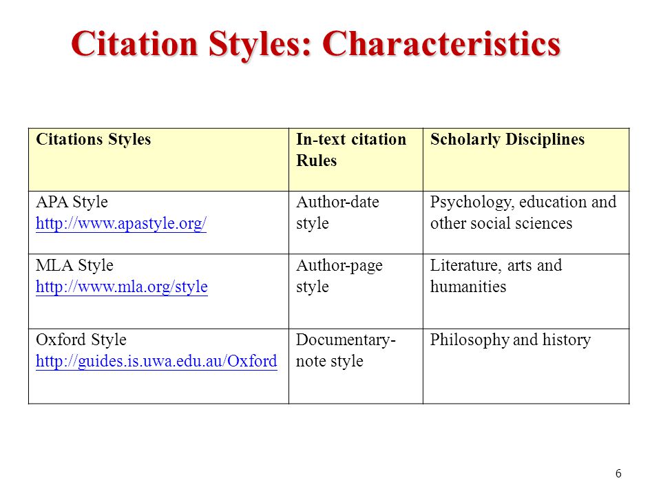 APA Citation Style Guide: APA 6th Edition Home
